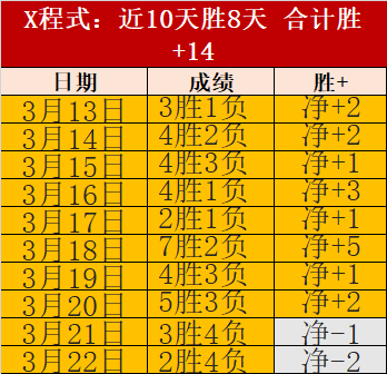 赵心童晒与,王楚钦合影,奖杯堆满冠,广州赛马场,广州赛马,赛马活动,马术资讯
