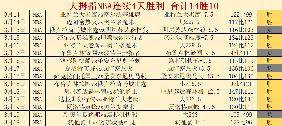 博塔弗戈对,米拉索,巴西甲赛前,广州赛马场,广州赛马,赛马活动,马术资讯