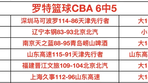 乌拉甲3连胜分析：积分差距小，专家质合前区十码推荐